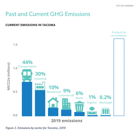 Climate and Planning