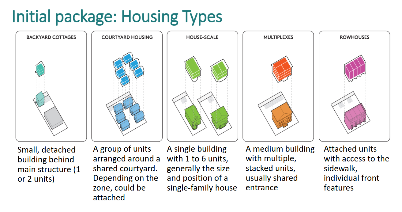 towards transit-oriented development