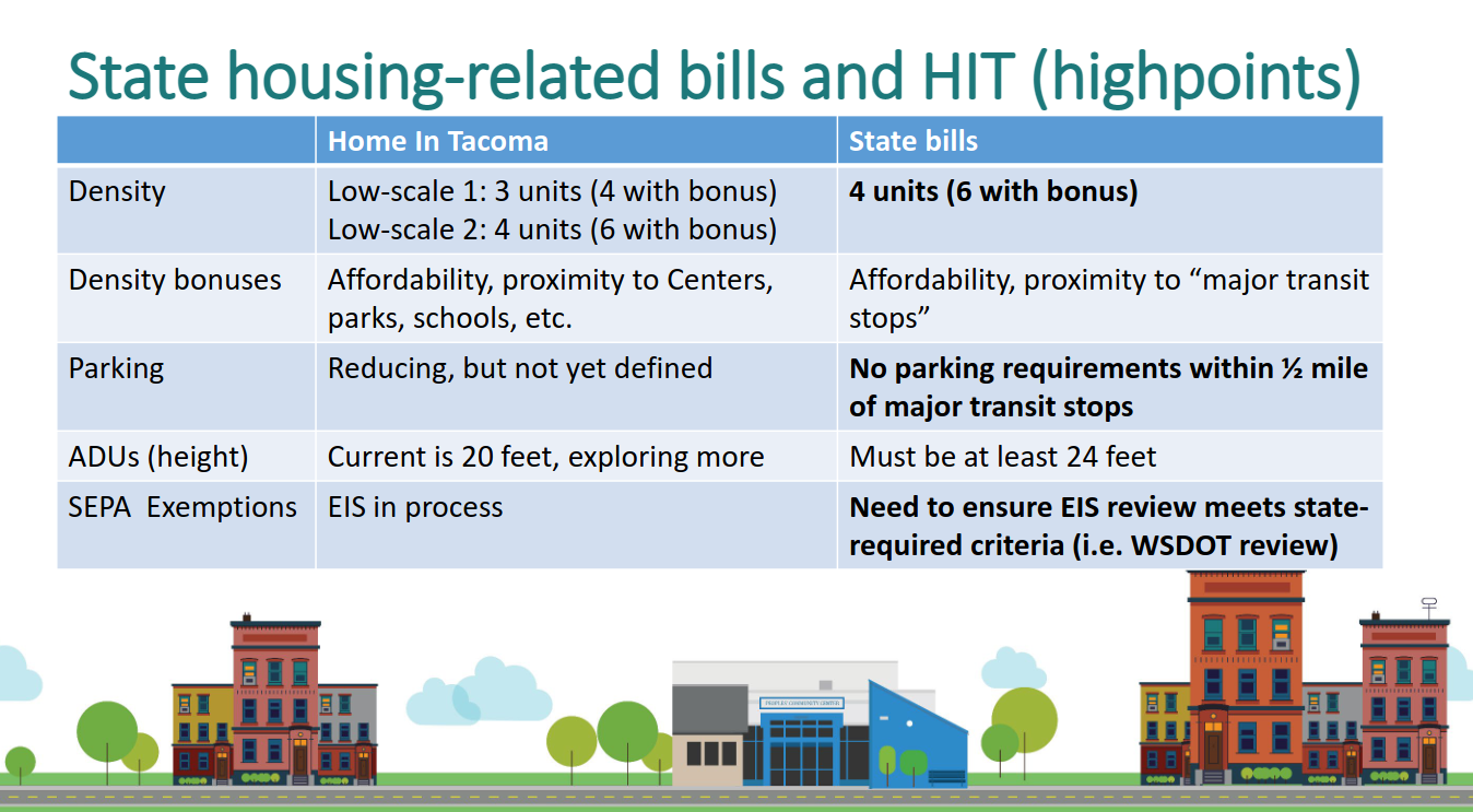 towards transit-oriented development