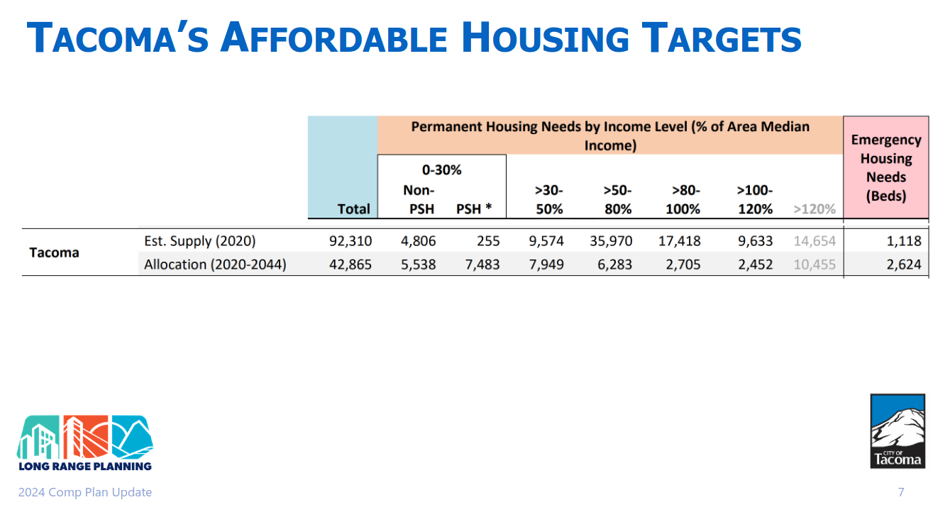 towards transit-oriented development