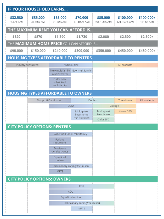 towards transit-oriented development