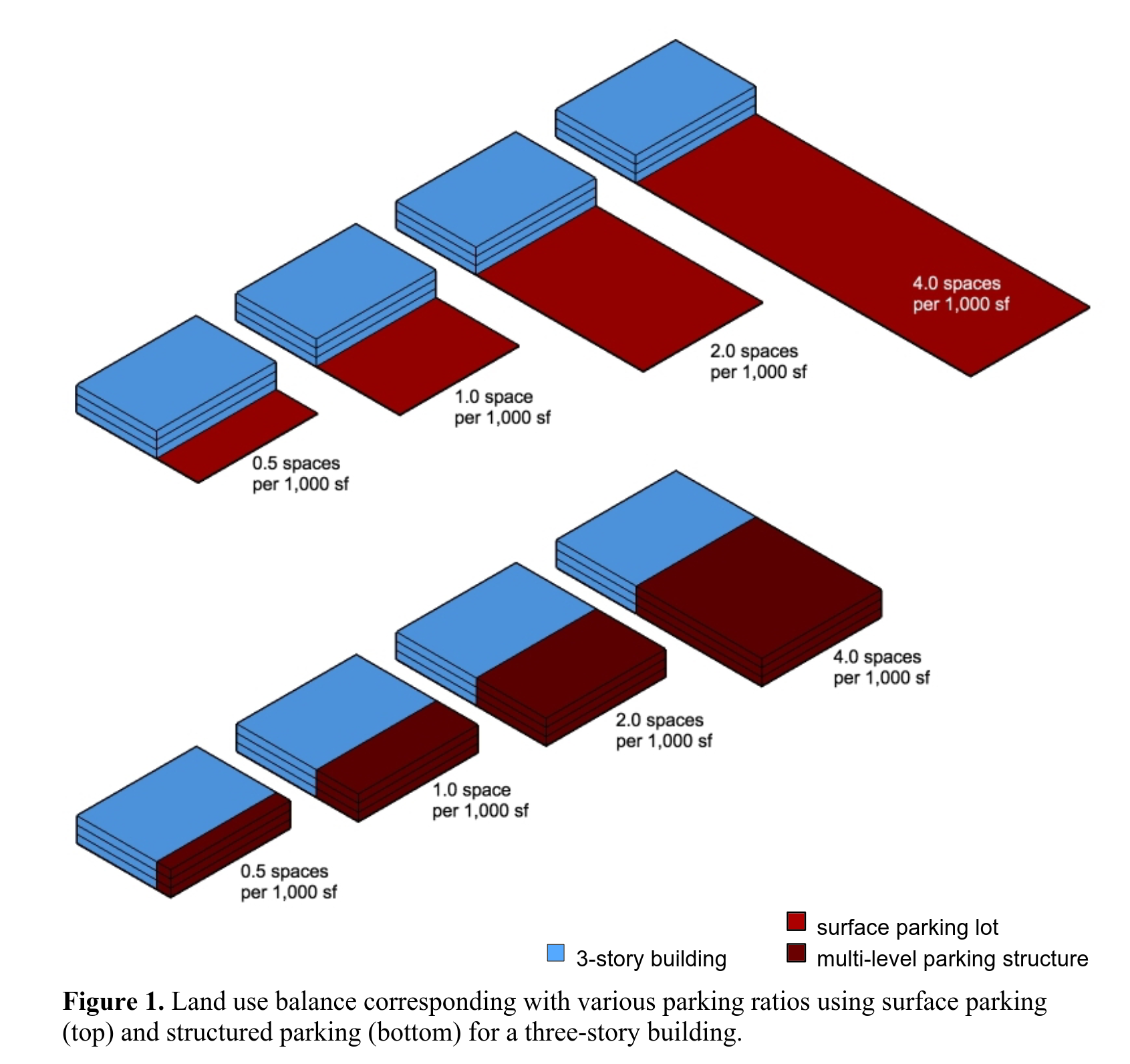 SB 5184: How Tacoma moves beyond Parking Minimums